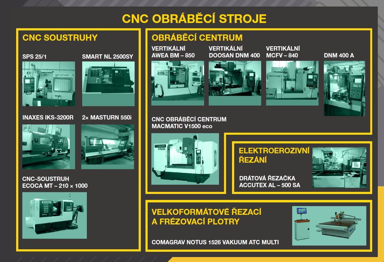 Übersicht der CNC-Werkzeugmaschinen — Vorschau der PDF-Präsentation